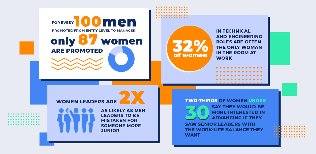 Women in tech stats